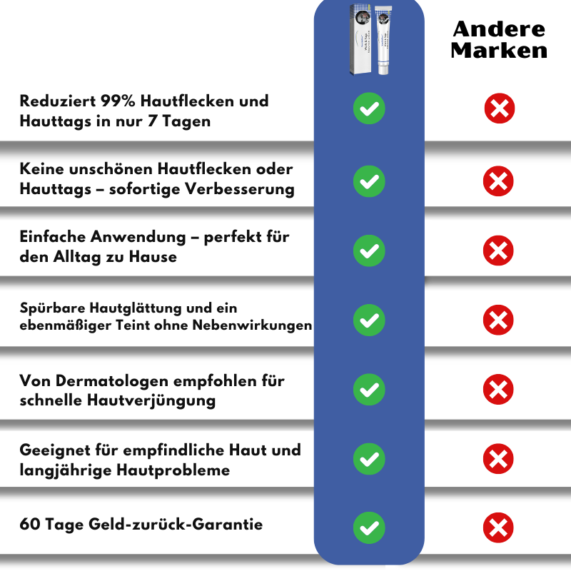 VanishPro™ | Hautpflege zur Entfernung von Hautflecken und Hautanhängseln
