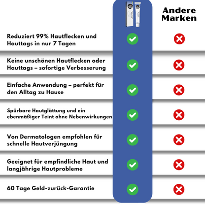 VanishPro™ | Hautpflege zur Entfernung von Hautflecken und Hautanhängseln
