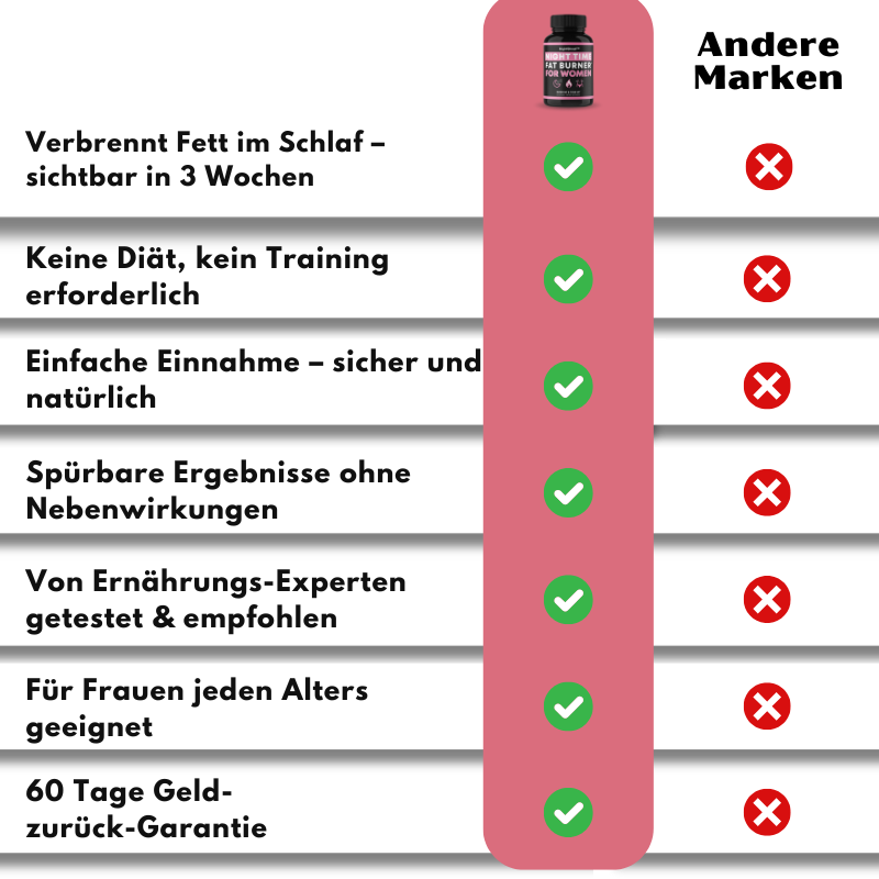 NightShred™ | Aktiviert den hormonellen Schlüsselfaktor, der Bauchfett schmelzen lässt!
