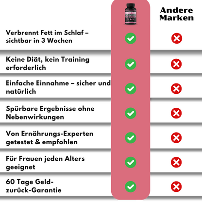 NightShred™ | Aktiviert den hormonellen Schlüsselfaktor, der Bauchfett schmelzen lässt!