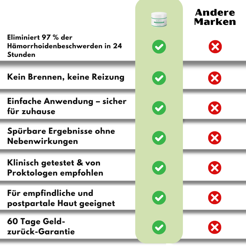 Relivex™ | Hämorrhoiden-Heilcreme