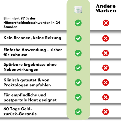 Relivex™ | Hämorrhoiden-Heilcreme