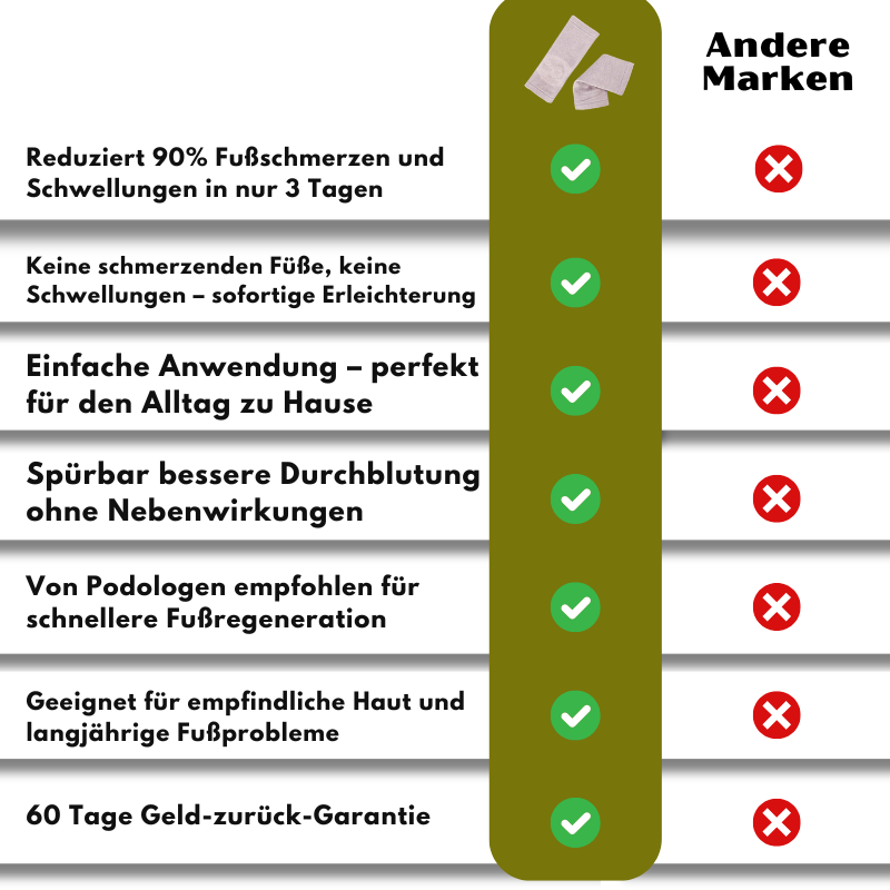SootheStep™ | Fußlinderung