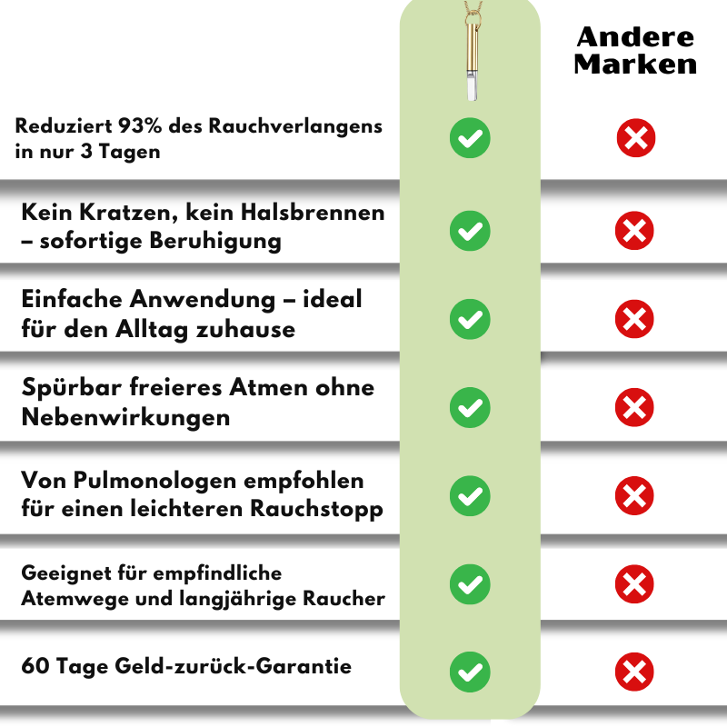 ChokeSmoke™ | Anti-Rauch Craving- & Halsberuhigungsformel