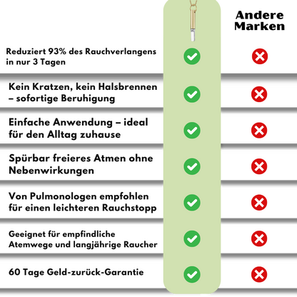 ChokeSmoke™ | Anti-Rauch Craving- & Halsberuhigungsformel
