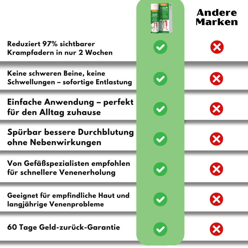 VeinFlex™ | Reduziere Krampfadern um 97 % in nur 2 Wochen!