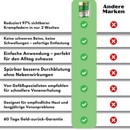 VeinFlex™ | Reduziere Krampfadern um 97 % in nur 2 Wochen!