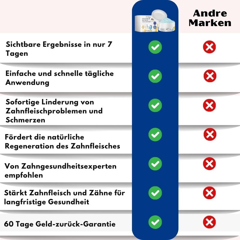 Focussmile™ | Bienengift-Behandlungspulver für den Oralgebrauch