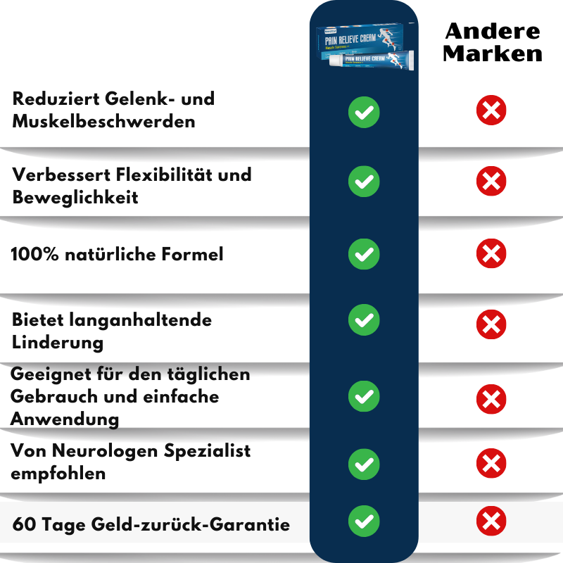 NervoVital™ | Nervenschmerz-Linderungscreme