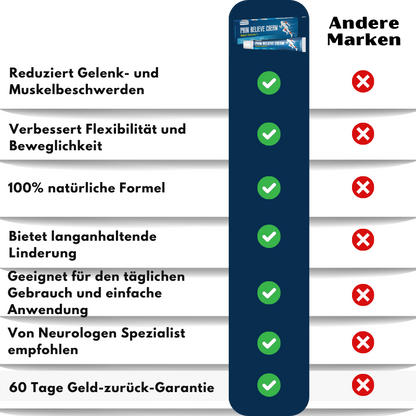 NervoVital™ | Nervenschmerz-Linderungscreme