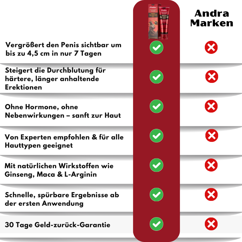 PeniGro™ | Männer Vergrößerungsgel