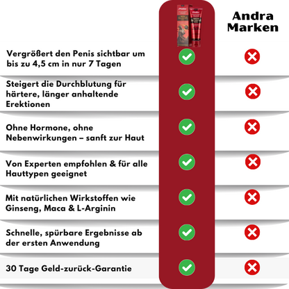 PeniGro™ | Männer Vergrößerungsgel