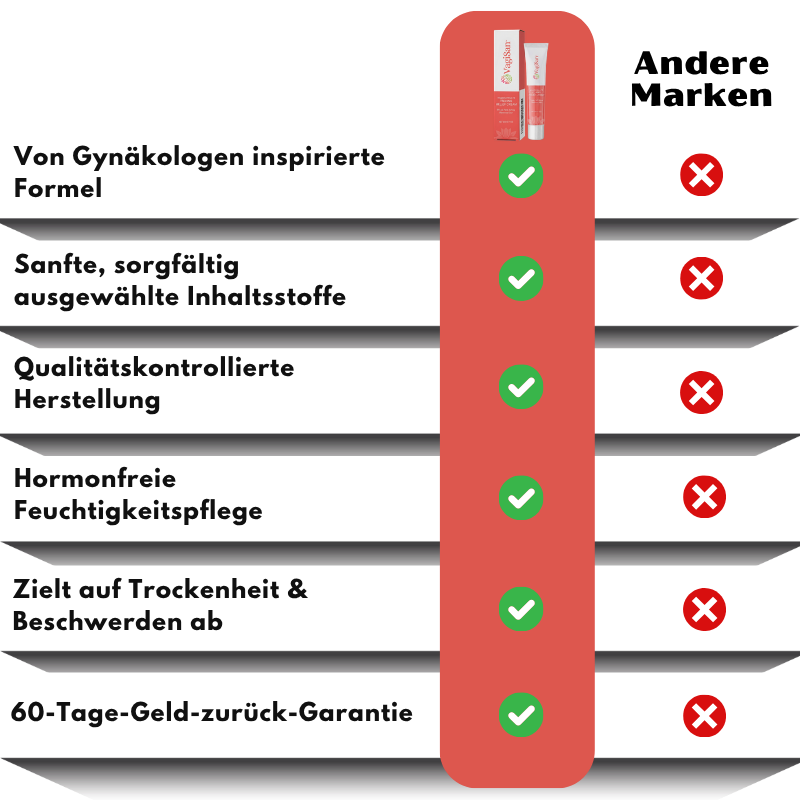 VagiSan™ | Frauen Intim-Juckreiz-Linderungscreme