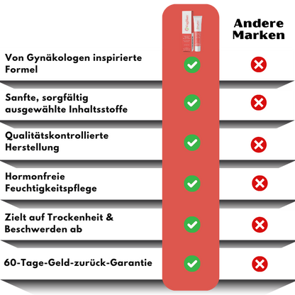 VagiSan™ | Frauen Intim-Juckreiz-Linderungscreme