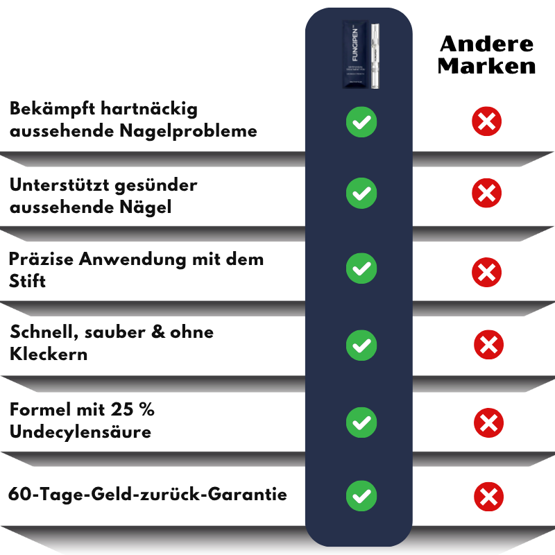 FungiPen™ | Antipilz-Behandlungsstift