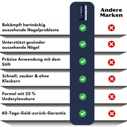 FungiPen™ | Antipilz-Behandlungsstift