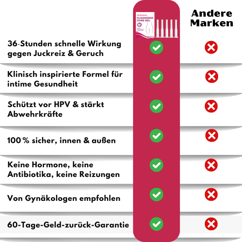 IntimaCare™  | Hochwirksames HPV-Abwehrschutz-Gel