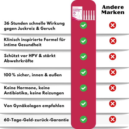 IntimaCare™  | Hochwirksames HPV-Abwehrschutz-Gel