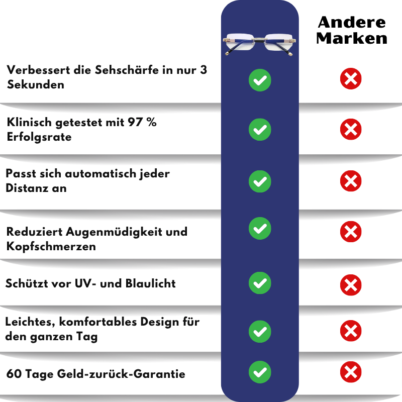 ClearLenz™ | Intelligente Brille für glasklare Sicht