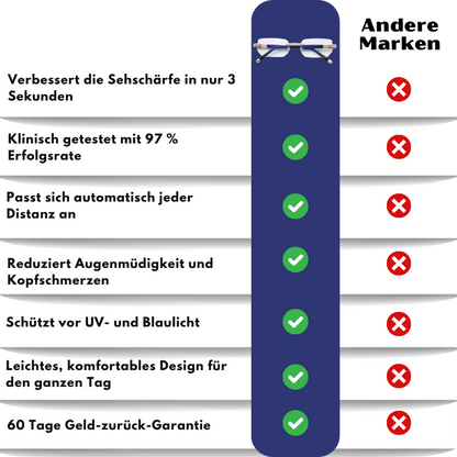 ClearLenz™ | Intelligente Brille für glasklare Sicht