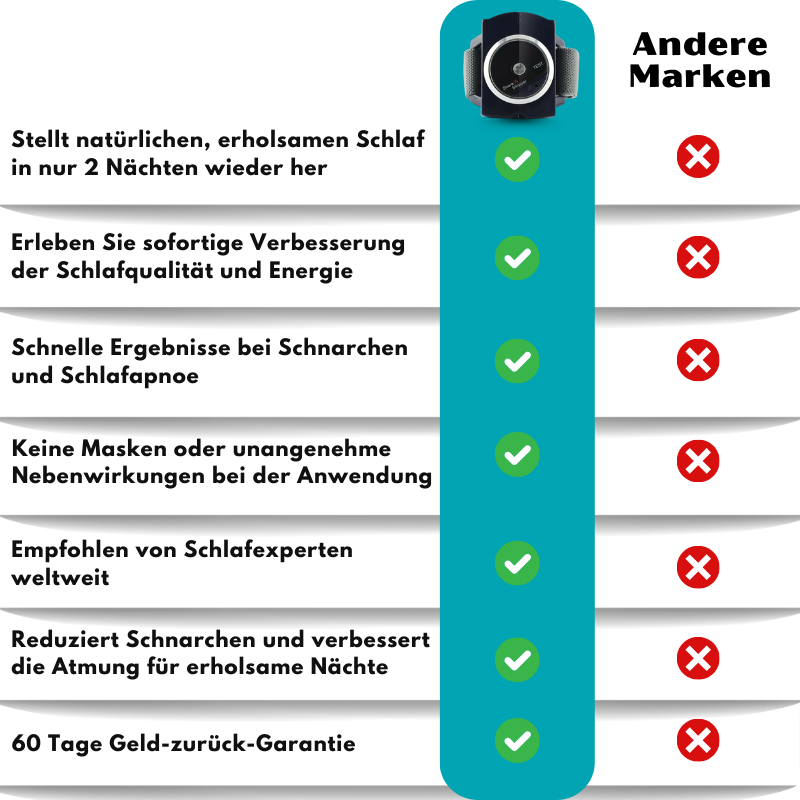 SleepPulse™ | Anti-Schnarch-Gerät