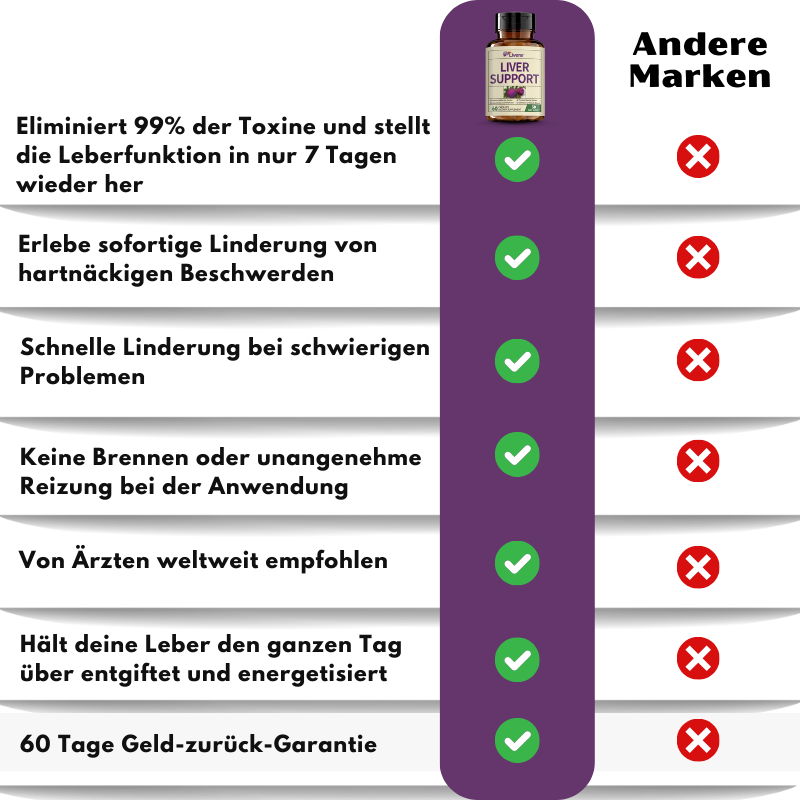 Livera™ | Kräuter-Nahrungsergänzungsmittel für Leberunterstützung