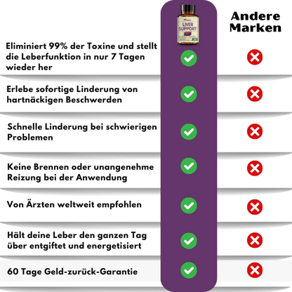 Livera™ | Kräuter-Nahrungsergänzungsmittel für Leberunterstützung