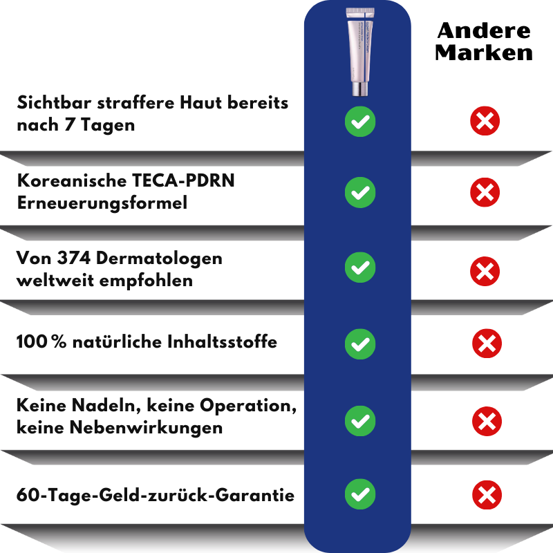 FirmSkin™ | PDRN Active Renew Creme