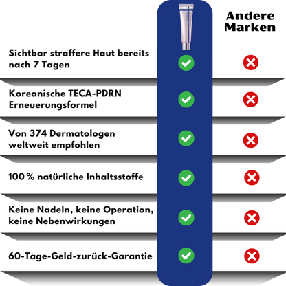 FirmSkin™ | PDRN Active Renew Creme