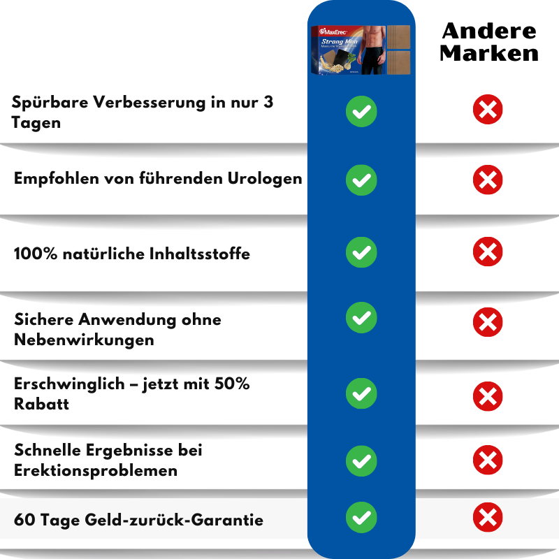 MaxErec™ | Starker Mann Maskuline Wellness Patch