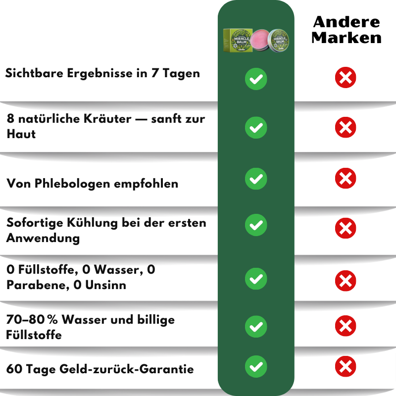 MiracleBalm™ | Beinschwellungen Linderndes Pflege-Balsam