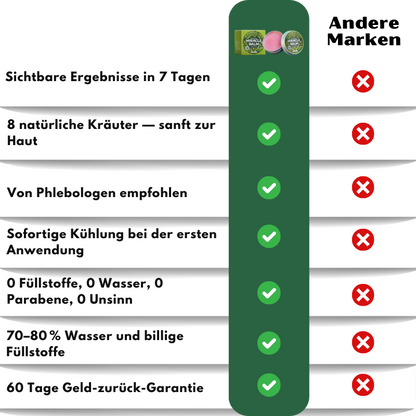 MiracleBalm™ | Beinschwellungen Linderndes Pflege-Balsam