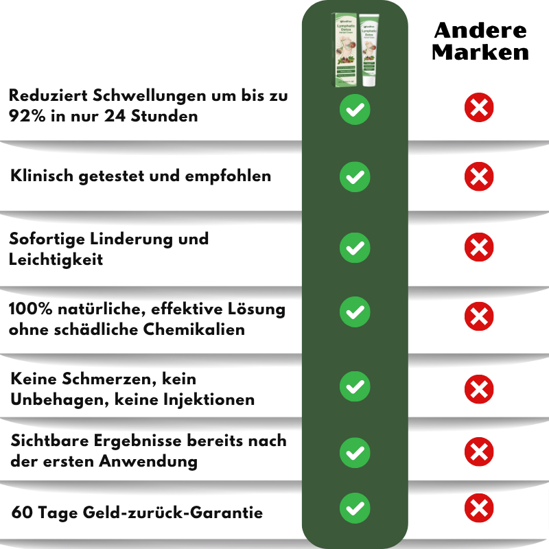 SwellPure™ | Lymphatic Detox Kräutercreme