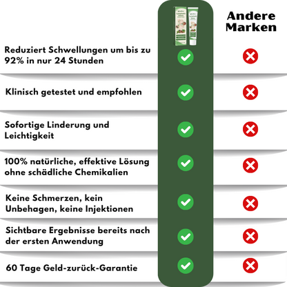 SwellPure™ | Lymphatic Detox Kräutercreme