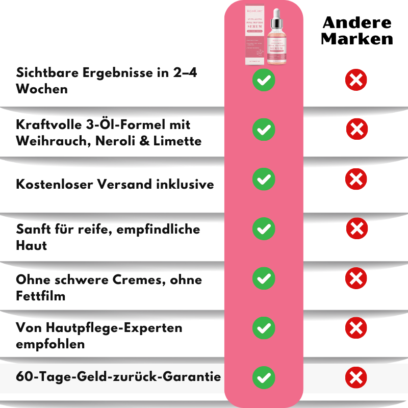 RejuviCore™ | Anti-Aging Rosa-Peptid-Serum