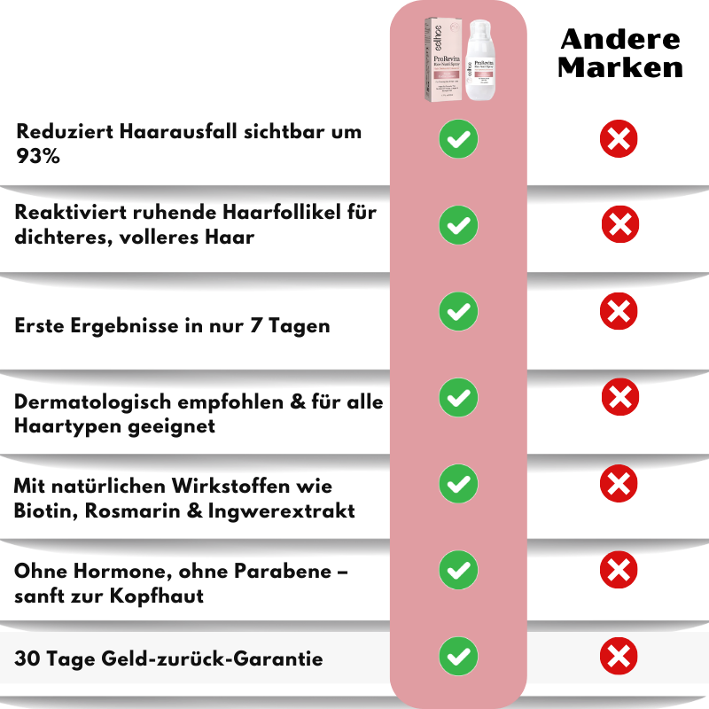 HairRevive™ | Reis-Nährstoff-Haarspray