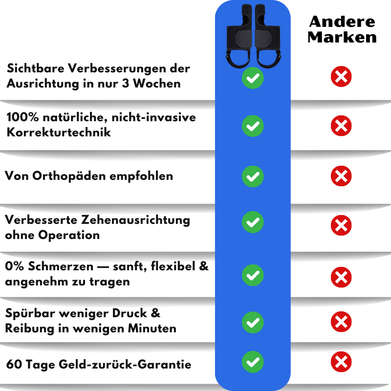 FootFlexi™ | Hallux-Valgus-Entlastungsschiene