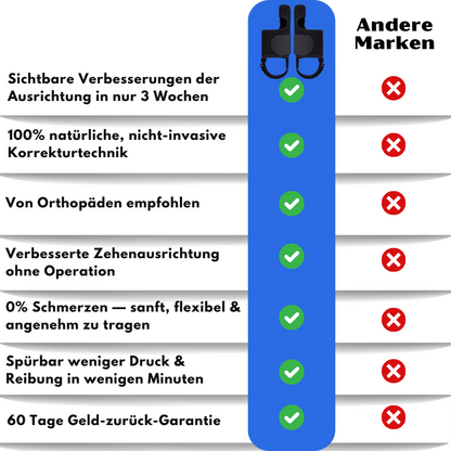 FootFlexi™ | Hallux-Valgus-Entlastungsschiene