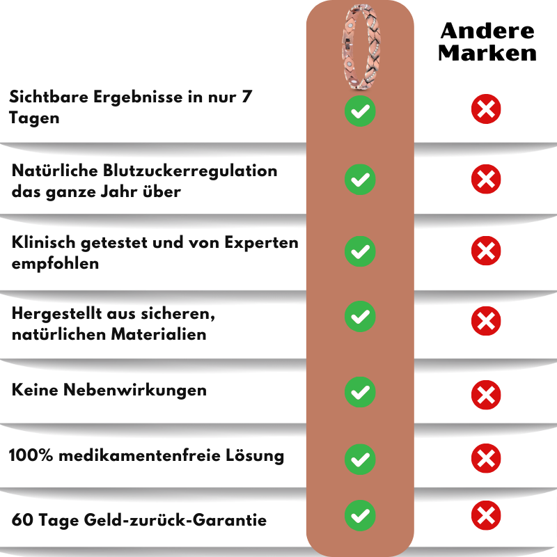 GlucoBand™ | Das ultimative Ion-Armband zur Blutzuckerregulation