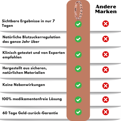 GlucoBand™ | Das ultimative Ion-Armband zur Blutzuckerregulation