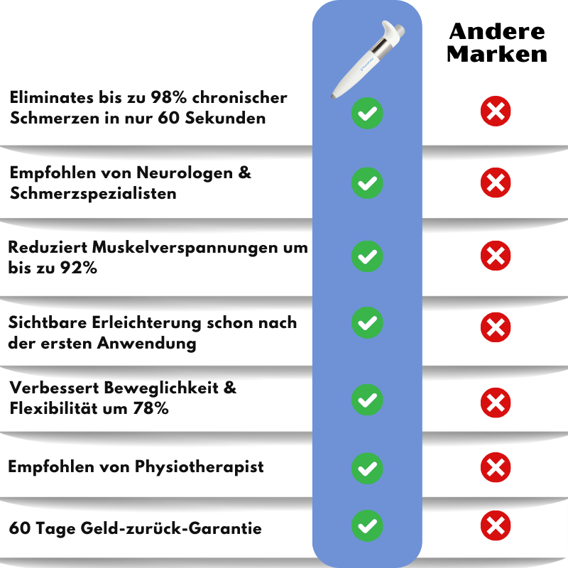 TheraPulse™ | Neuro-Stimulationsgerät gegen chronische Schmerzen