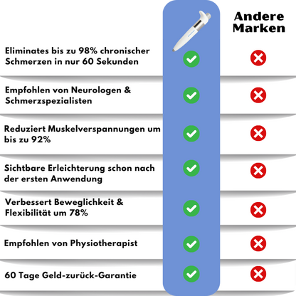 TheraPulse™ | Neuro-Stimulationsgerät gegen chronische Schmerzen