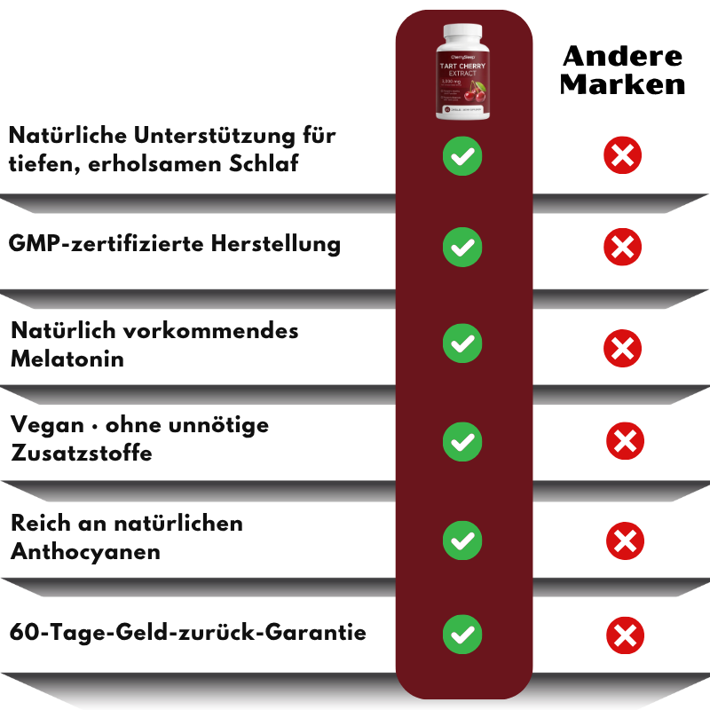 CherrySleep™ | Sauerkirschen-Schlafkapseln