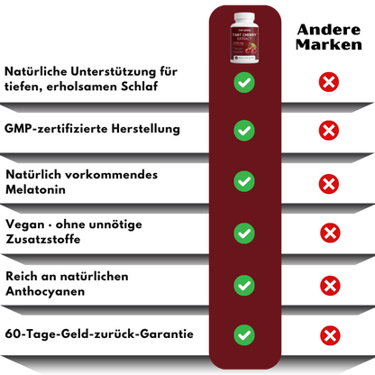 CherrySleep™ | Sauerkirschen-Schlafkapseln