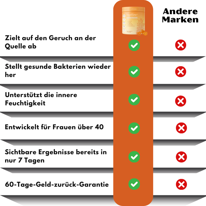 VagiFlora™ | Fortschrittliche Vaginale Unterstützungs-Gummies