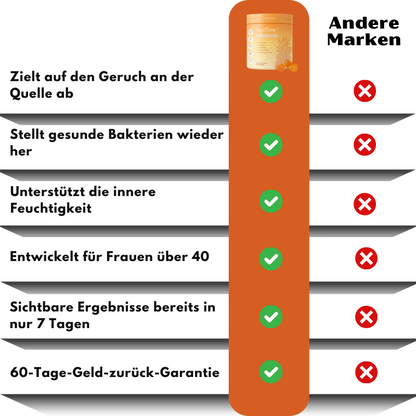 VagiFlora™ | Fortschrittliche Vaginale Unterstützungs-Gummies