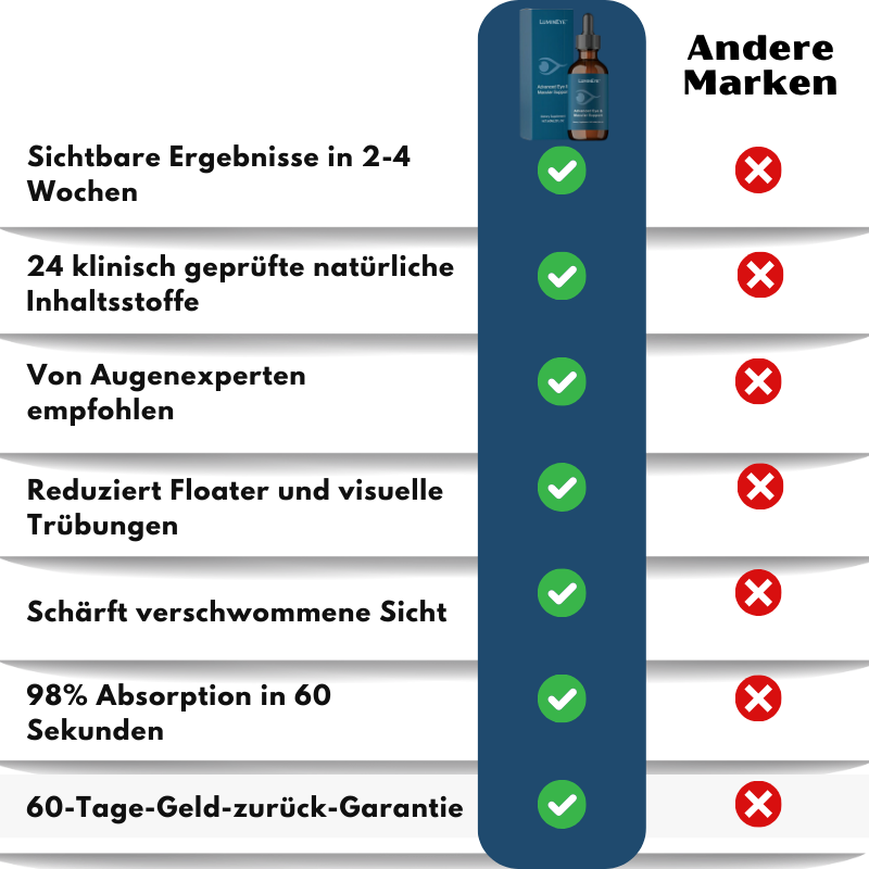 LuminEye™ | Fortschrittliche Unterstützung für Augen und Makula