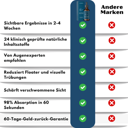 LuminEye™ | Fortschrittliche Unterstützung für Augen und Makula
