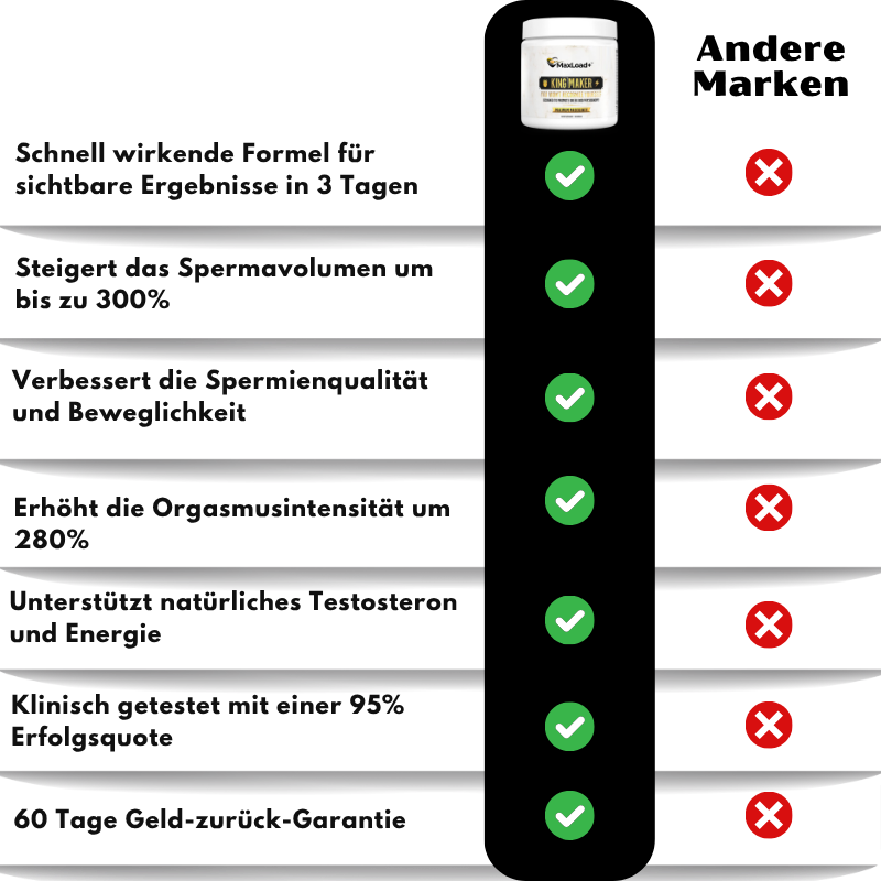 MaxLoad+™ | Sperm-Volume-Steigerung Ergänzung