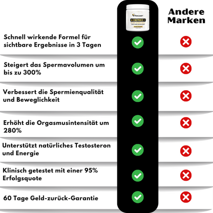 MaxLoad+™ | Sperm-Volume-Steigerung Ergänzung